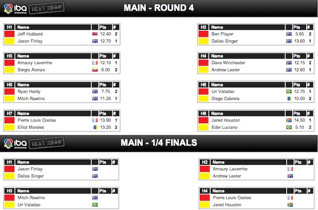 Round 4 and Qtr Final Heats