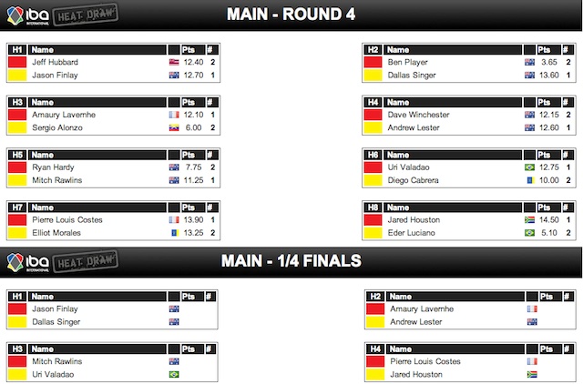 Round 4 and Qtr Final Heats