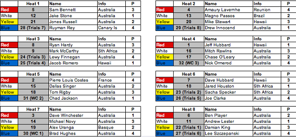 Round 1 Results