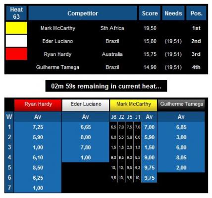 Mark McCarthy wins Confital Pro 2010